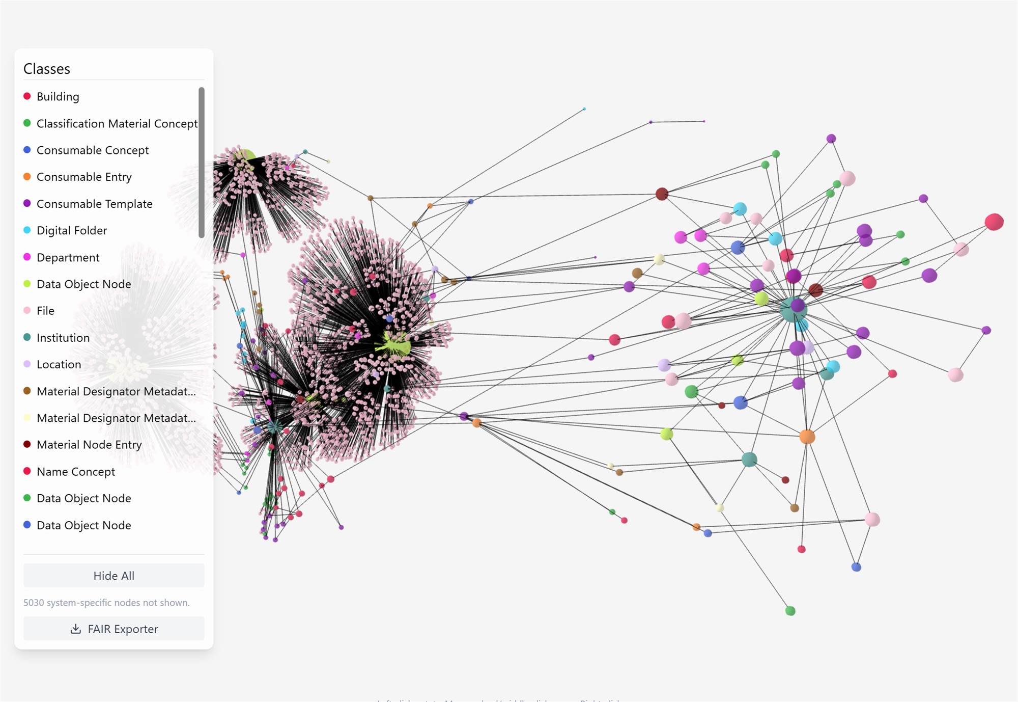 datin knowledge graph coloured by class — chemistry, mechanical testing and departments merged into one connected network with a FAIR Exporter